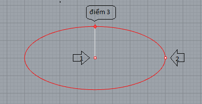 Vẽ elip từ tâm