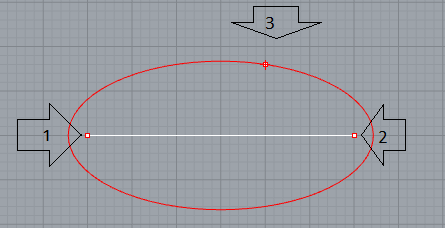 Điểm 3 là điểm bất kì thuộc ellipse