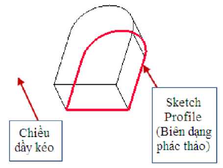 Minh họa cho lệnh Extrude