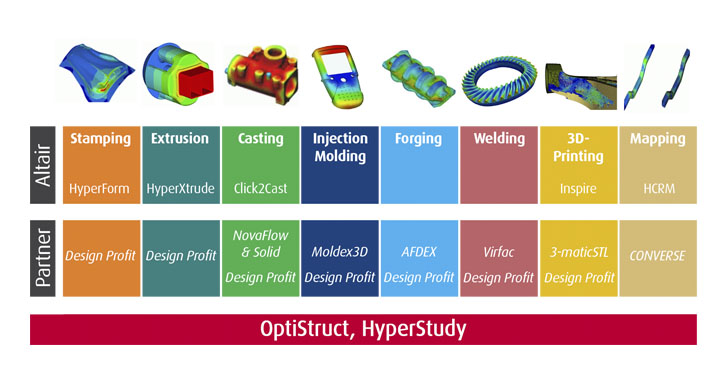 Giới thiệu về chức năng CFD trong HyperWorks