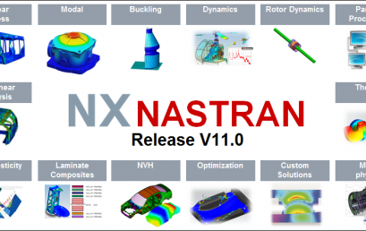 Phần mềm phân tích phần tử hữu hạn NASTRAN