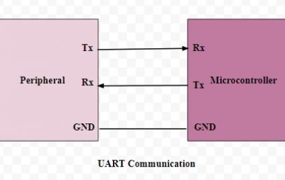 Khái niệm cơ bản về truyền thông UART, sơ đồ khối, ứng dụng