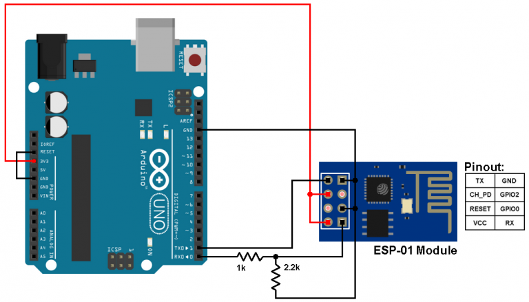 Lập trình mô-đun WiFi ESP8266 với board Arduino UNO